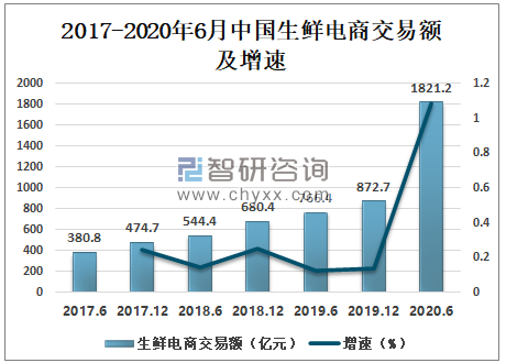 电商竞争分析(电商的竞争对手分析) 电商竞争分析(电商的竞争对手分析)