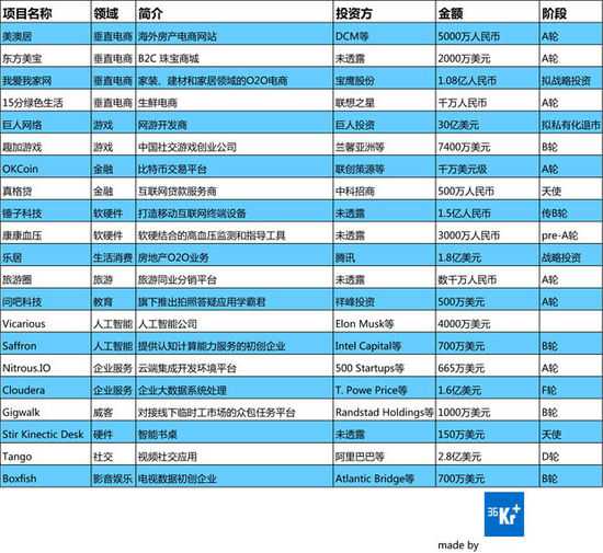 做个电商平台多少钱(弄一个电商平台需要多少钱)