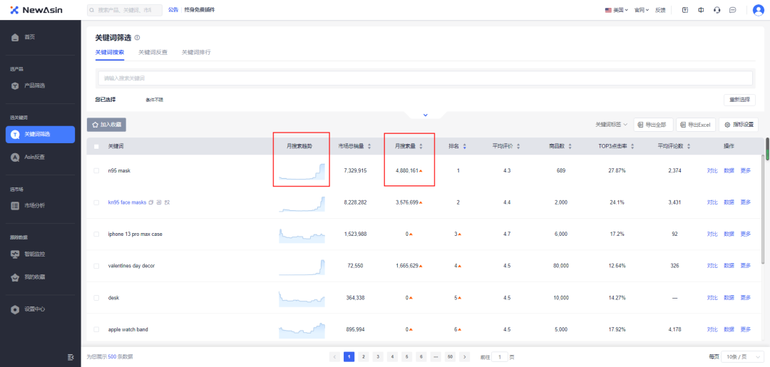 电商关键词(电商关键词一般用哪些工具) 电商关键词(电商关键词一般用哪些工具)