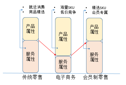 对电商运营的理解(对电商运营的理解和总结)