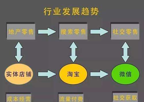 何为电商(何为电商文案)