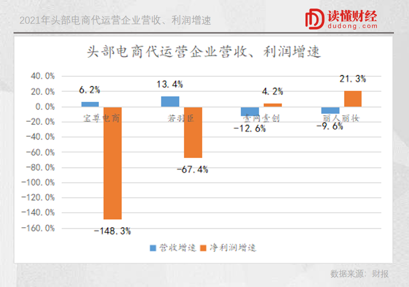 线上电商(怎样做线上电商)