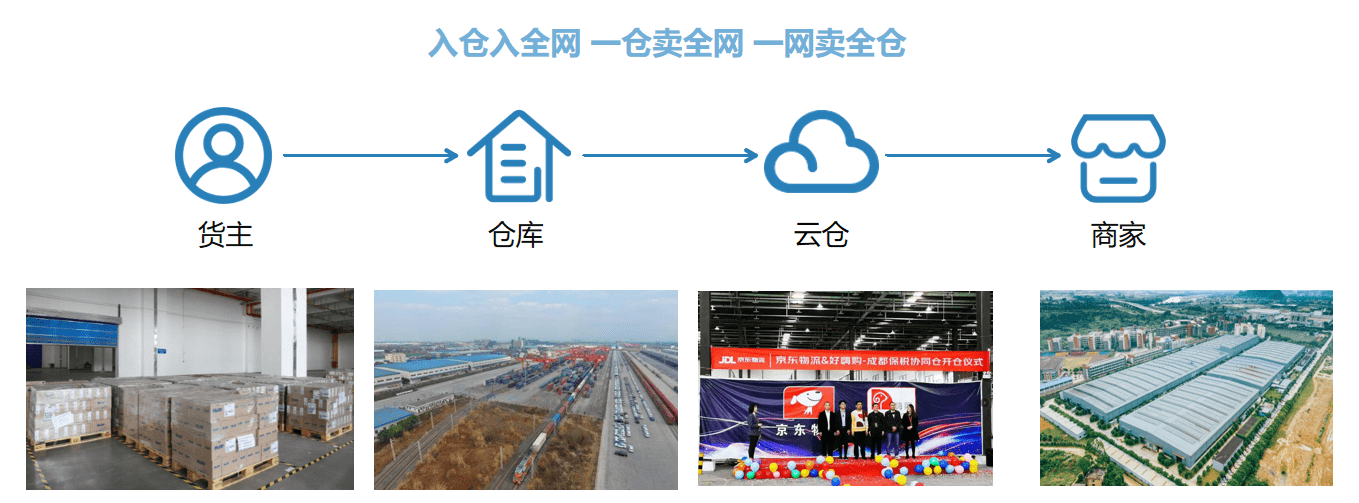 跨境电商一件代发(跨境电商一件代发货源)