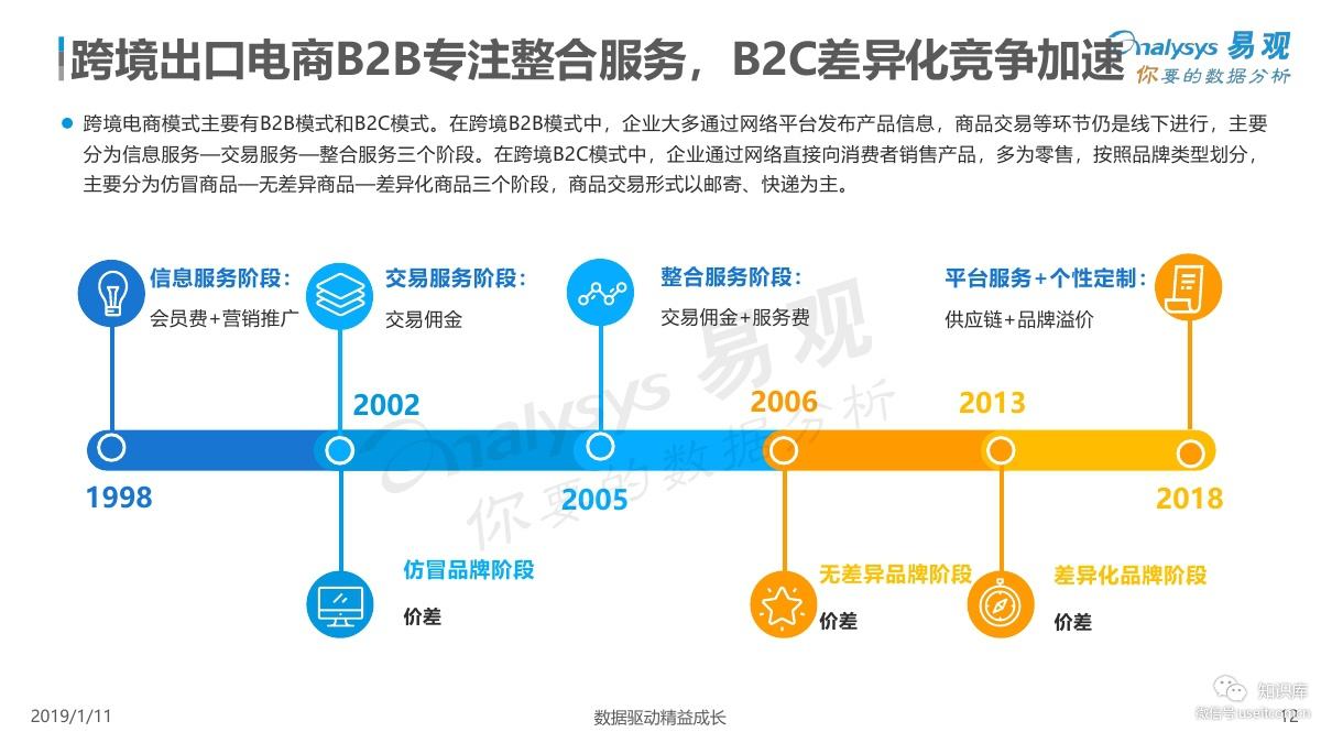 跨境出口电商运营(出口跨境电商运营方案)