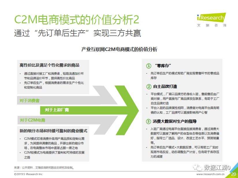 c2m模式的电商平台有哪些(c2m相较于老牌传统电商的优点)