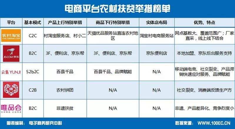 农村电商巨头(农村电商龙头企业)
