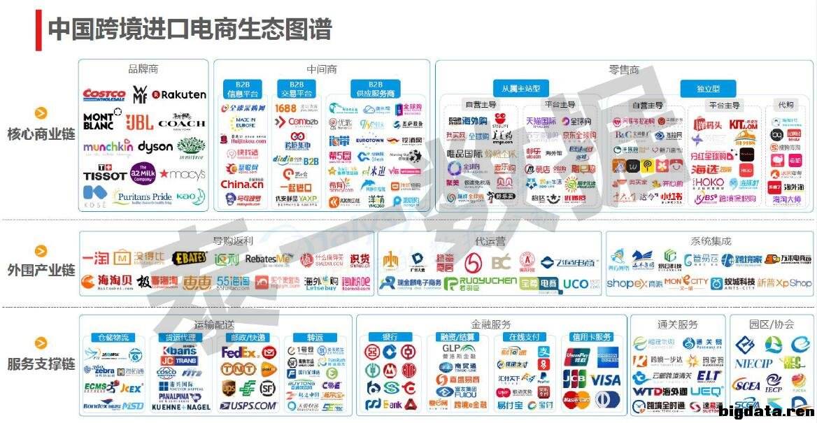 常见跨境电商平台(常见跨境电商平台有哪些)