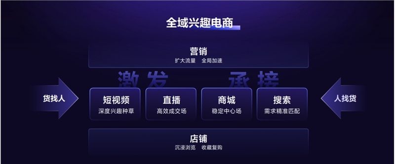 自己怎么做电商(想做电商应该怎么做)