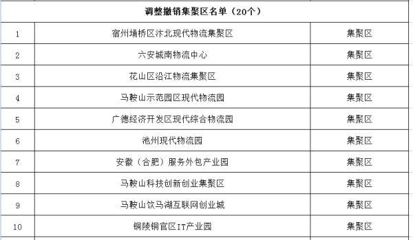安庆556电商园 安庆556电商园