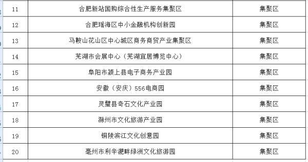 安庆556电商园 安庆556电商园