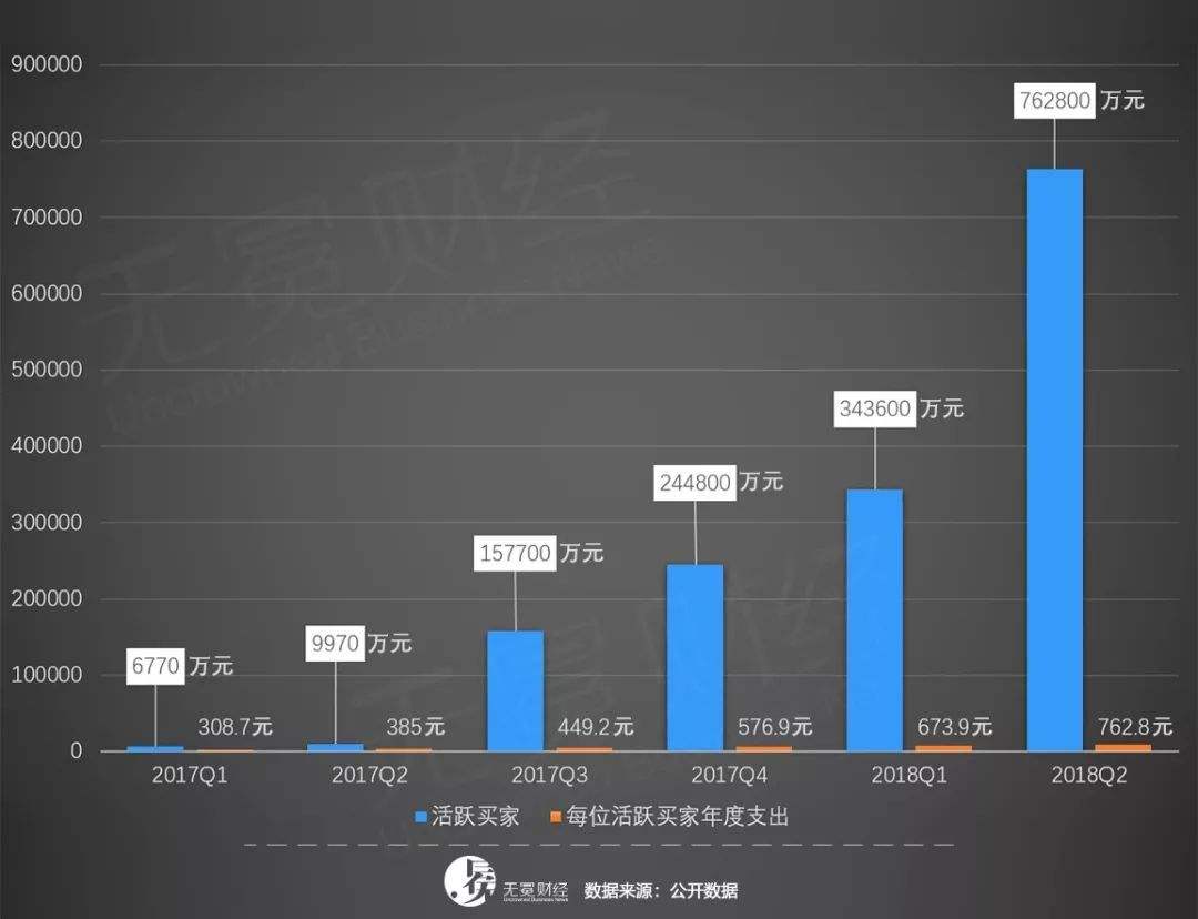 电商gmv(抖音电商gmv)