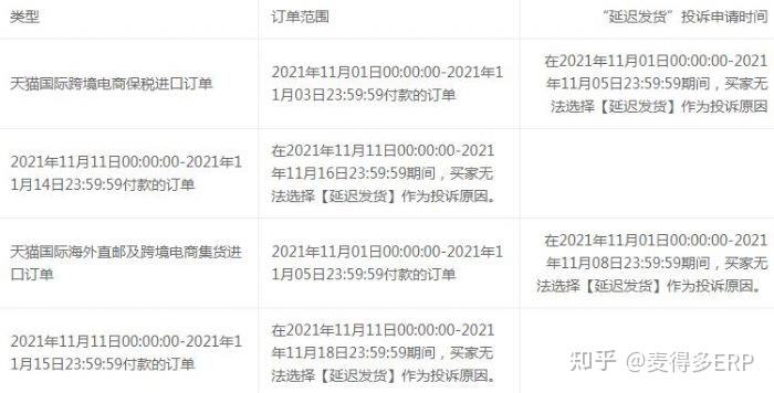 电商投诉(电商投诉电话)