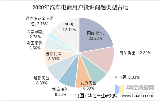 电商投诉(电商投诉电话)