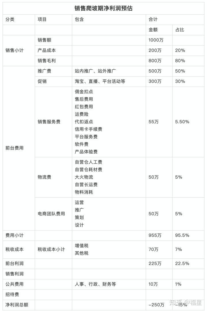 电商类目(电商类目有哪些)