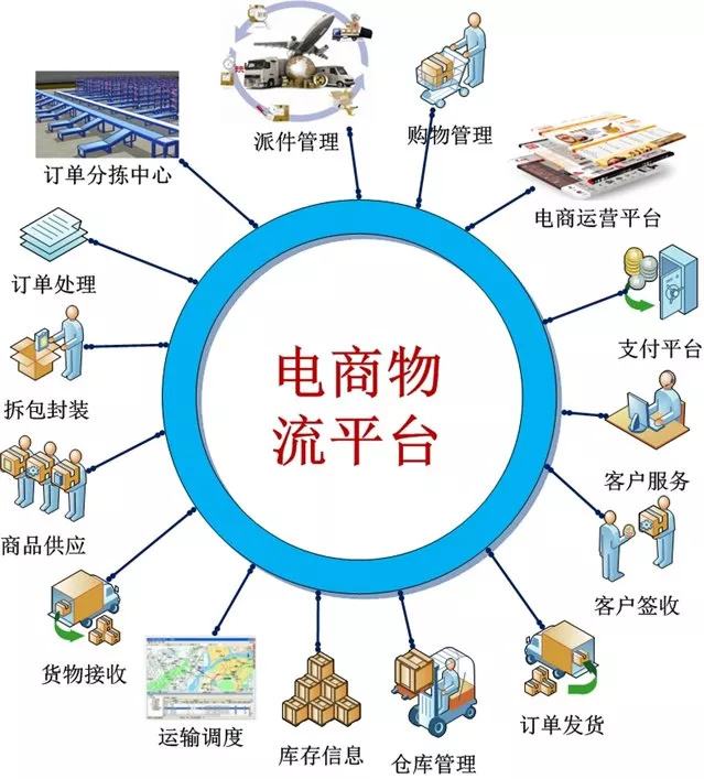电商仓储管理(电商仓储管理与电商购物平台之间的关系是怎样的?) 电商仓储管理(电商仓储管理与电商购物平台之间的关系是怎样的?)