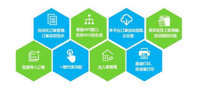 电商仓储管理(电商仓储管理与电商购物平台之间的关系是怎样的?) 电商仓储管理(电商仓储管理与电商购物平台之间的关系是怎样的?)