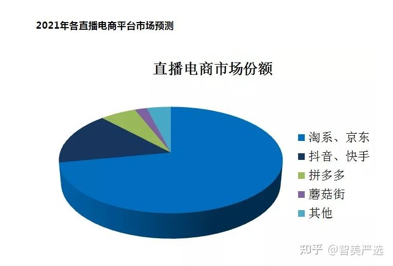 什么是直播电商(什么是直播电商?其火热的原因和发展趋势)