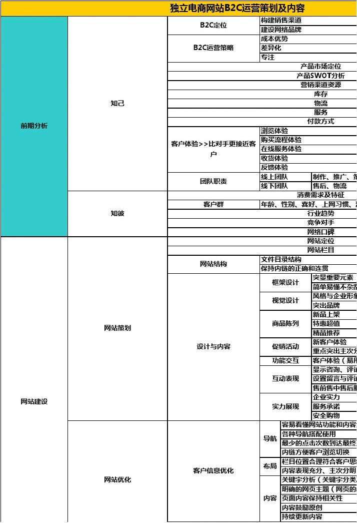 电商销售推广策划方案的简单介绍 电商销售推广策划方案的简单介绍