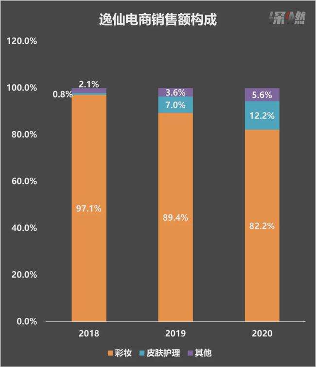 电商费(电商费用一般分为) 电商费(电商费用一般分为)