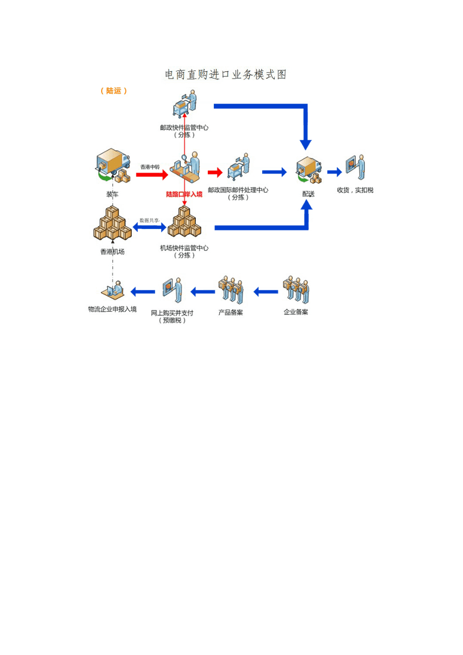 电商发货流程(电商发货流程及注意事项)