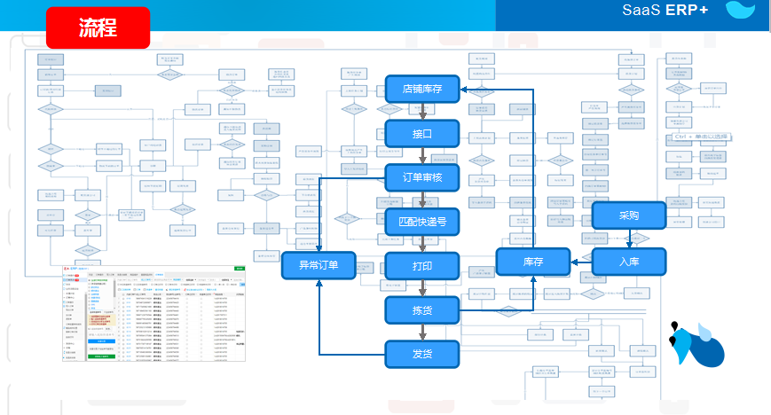 电商发货流程(电商发货流程及注意事项)