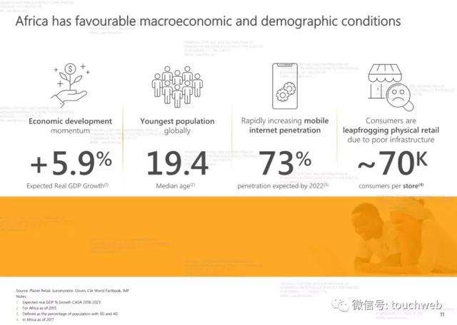 非洲电商平台有哪些(非洲领先的电子商务平台) 非洲电商平台有哪些(非洲领先的电子商务平台)