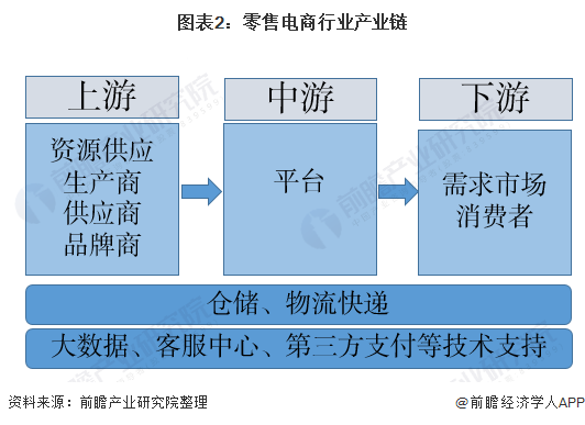 垂直电商平台有哪些(垂直电商平台有哪些优势) 垂直电商平台有哪些(垂直电商平台有哪些优势)