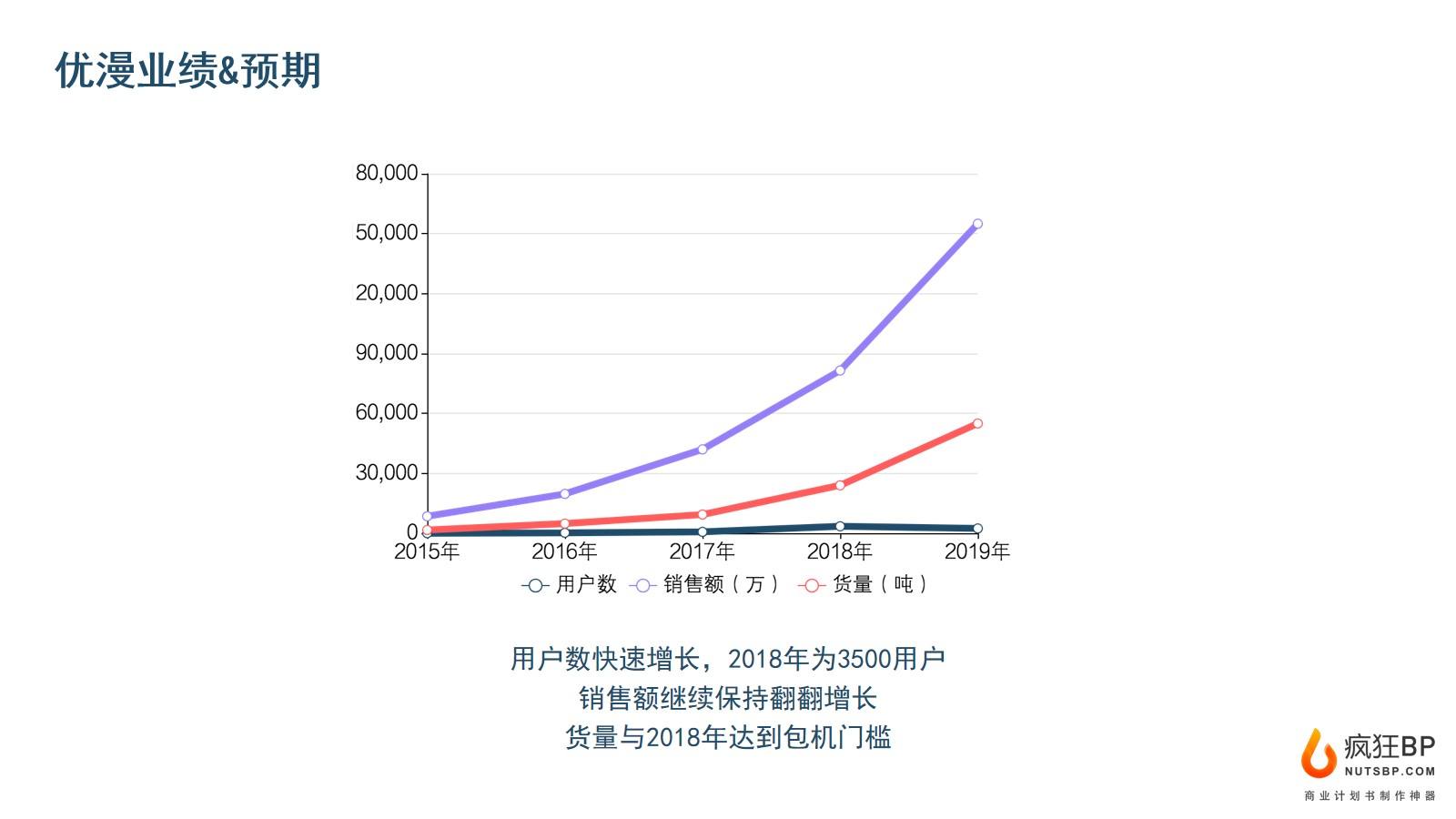 跨境电商商业计划书(跨境电商商业计划书ppt免费) 跨境电商商业计划书(跨境电商商业计划书ppt免费)