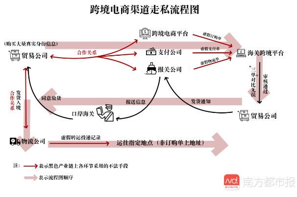 跨境电商交易流程(跨境电商交易流程的主要环节)