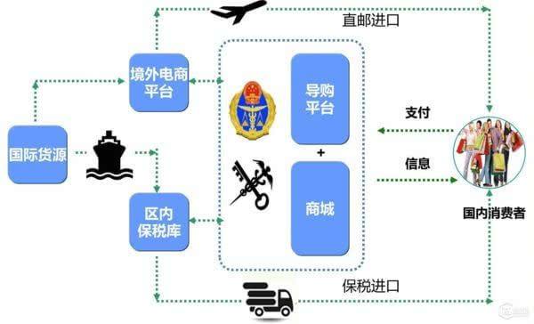 跨境电商交易流程(跨境电商交易流程的主要环节)