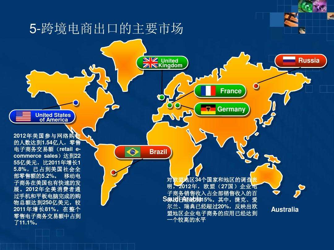 跨境电商营销策略(俄罗斯跨境电商营销策略)