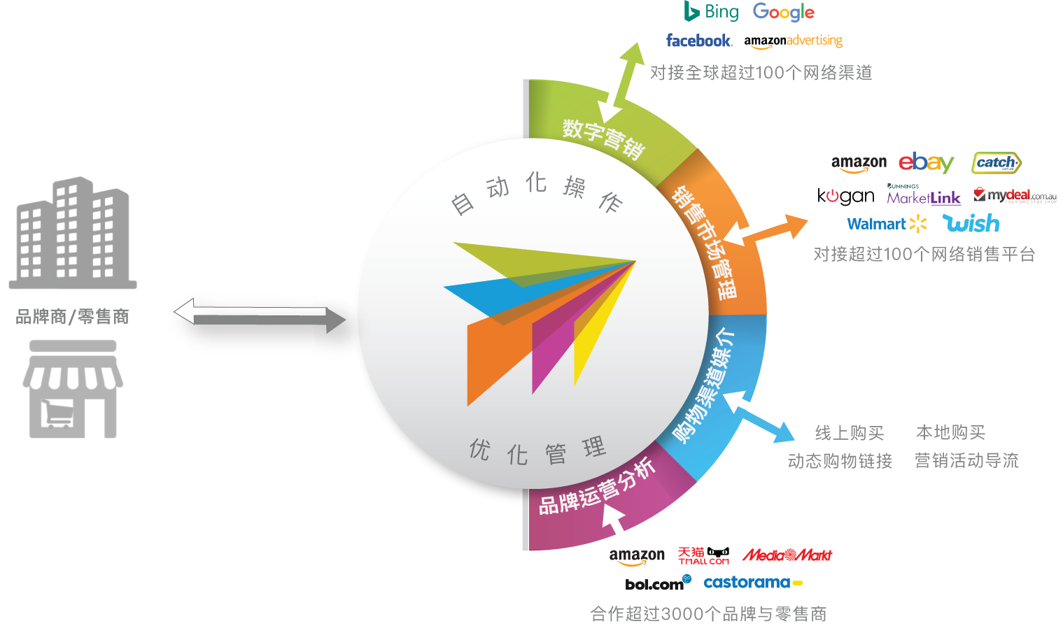 跨境电商营销策略(俄罗斯跨境电商营销策略)