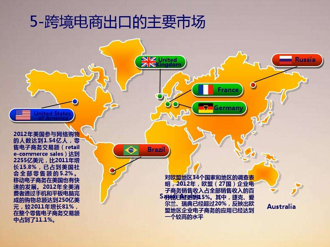 跨境电商ppt(跨境电商PPT图片)