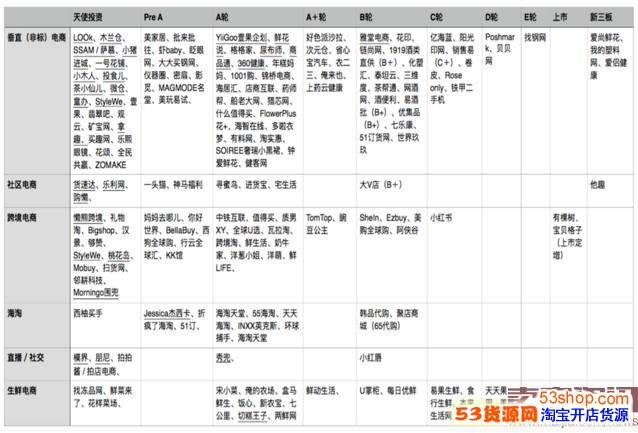 做电商需要多少钱(做电商需要多少钱起步)