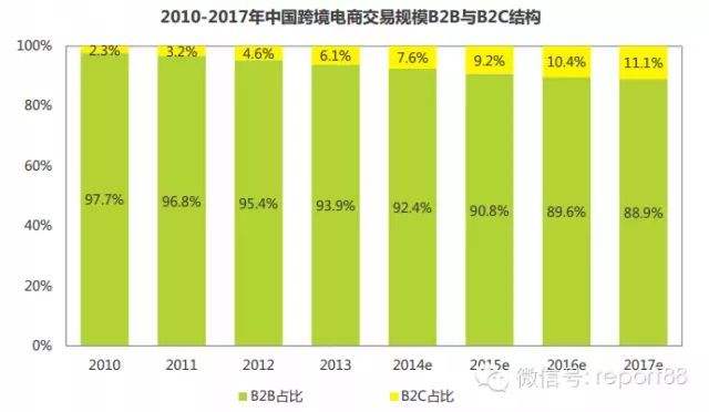 跨境电商需要多少资金(跨境电商创业需要多少启动资金) 跨境电商需要多少资金(跨境电商创业需要多少启动资金)