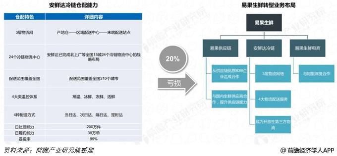 电商运营周报(电商运营周报范文300字)