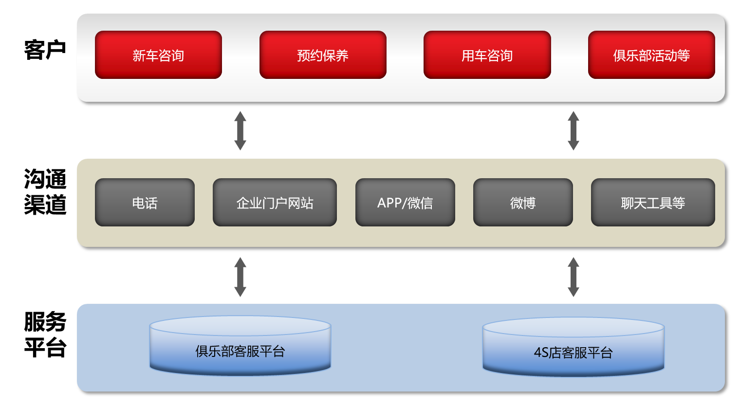 电商crm管理系统(电商crm管理系统是啥)