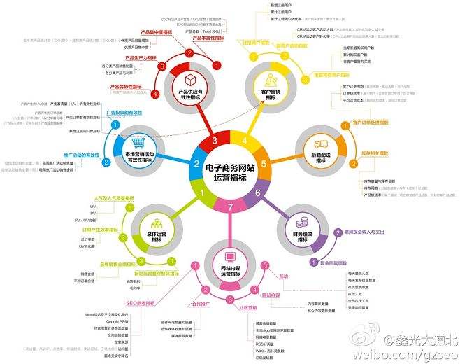 电商运营怎么学(电商运营怎么学 基础知识) 电商运营怎么学(电商运营怎么学 基础知识)