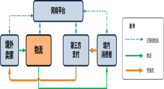 跨境电商的理解(跨境电商的理解及跨境电商对国际贸易的影响)