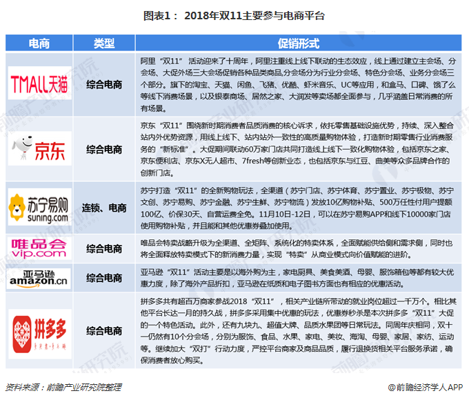 新零售电商平台有哪些(新零售电商平台有哪些理疗仪)