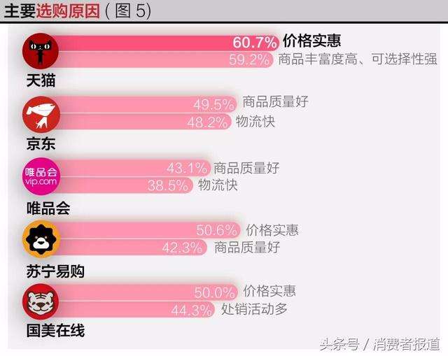 各大电商平台的优缺点(国内电商平台各自优势和缺点)