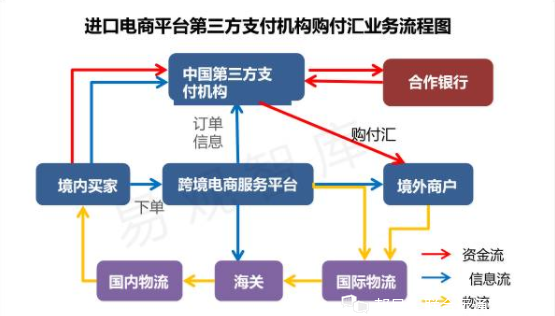 跨境电商出口(跨境电商出口的交易流程)