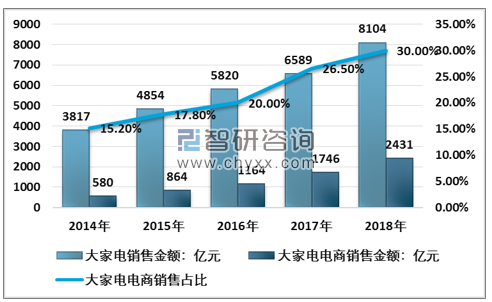 卖家电的电商(卖家电商平台有哪些)