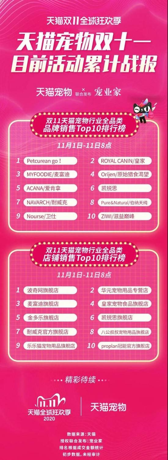 猫宁电商(猫宁电商官网登录)