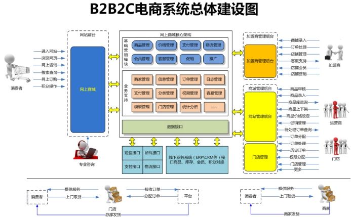 b2c电商平台(b2c模式的电商平台网站有哪些)