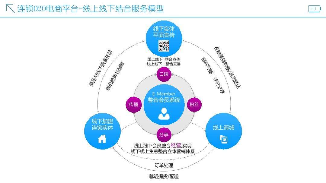 电商平台的升级(农村电商服务平台升级后) 电商平台的升级(农村电商服务平台升级后)