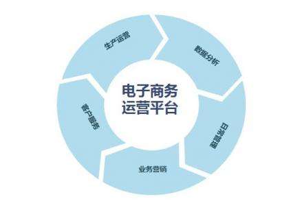 电商的定义(内容电商的定义) 电商的定义(内容电商的定义)