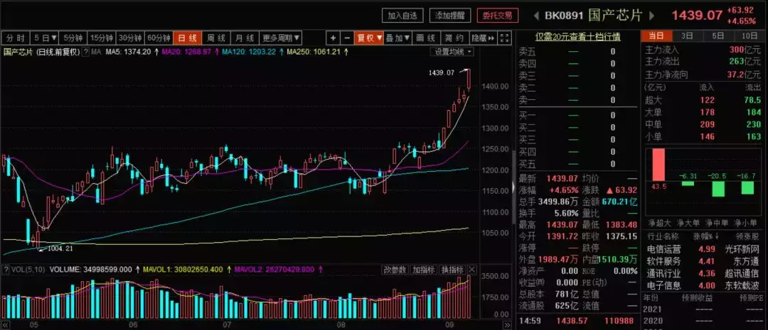 电商龙头股(互联网电商龙头股)