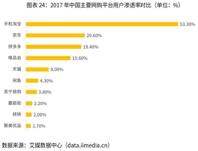 中国十大电商公司排名(中国十大电商公司排行榜)