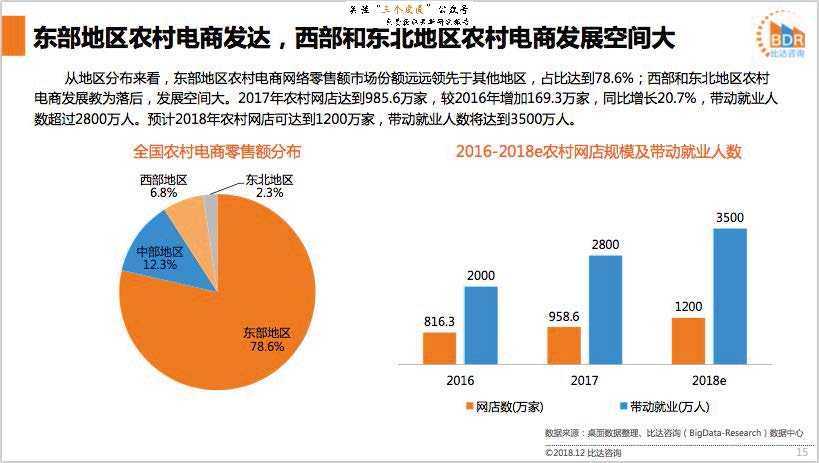 农村电商的发展现状(农村电商的发展现状与前景分析论文)